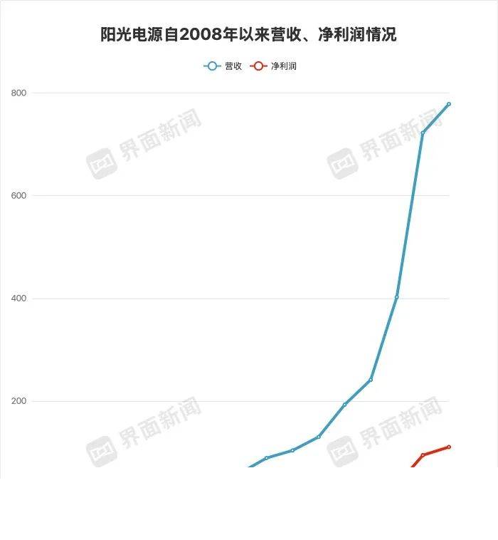 众汇交易平台可靠吗我利用EA智慧交易平台一个月，竟然赚到了还是亏了？